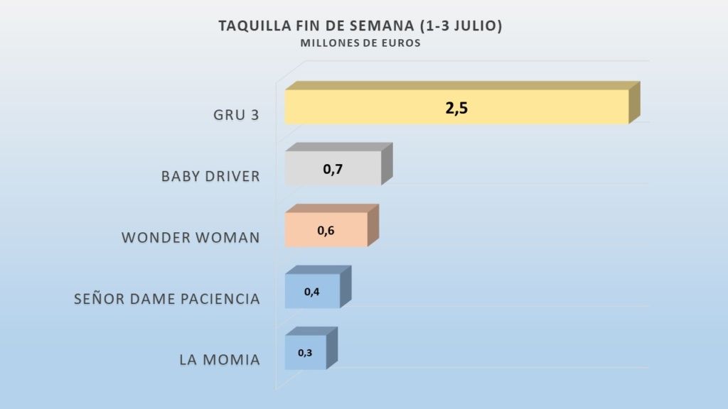 TAQUILLA