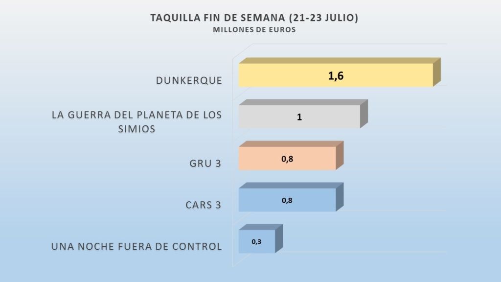 TAQUILLA