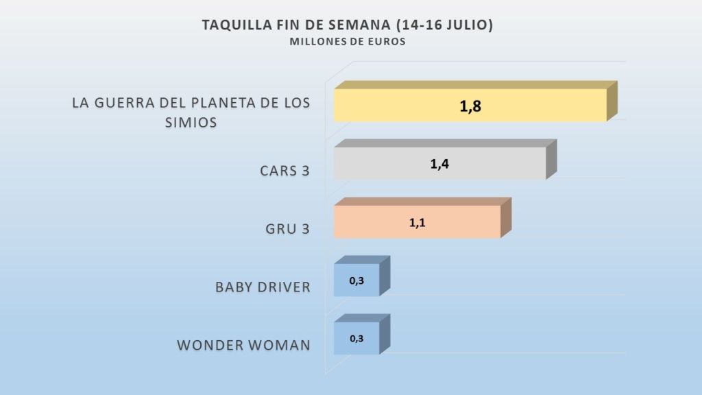 taquilla fin de semana